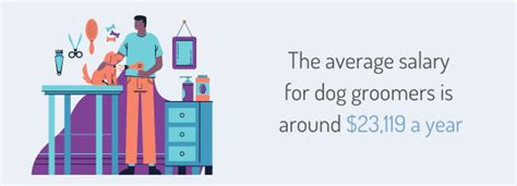 dog grooming average salary